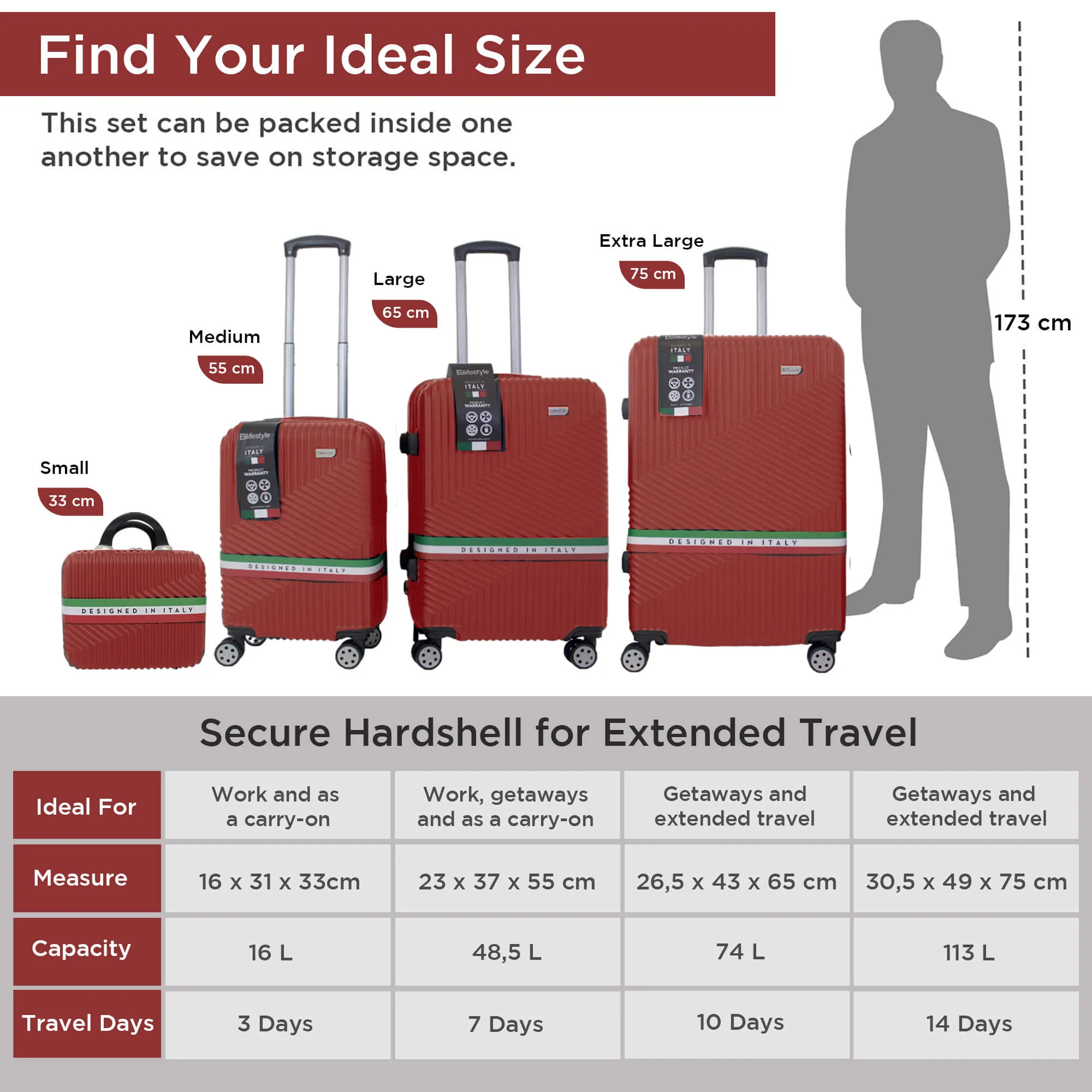 Roma Hardshell Luggage Set with Spinner Wheels & TSA Lock